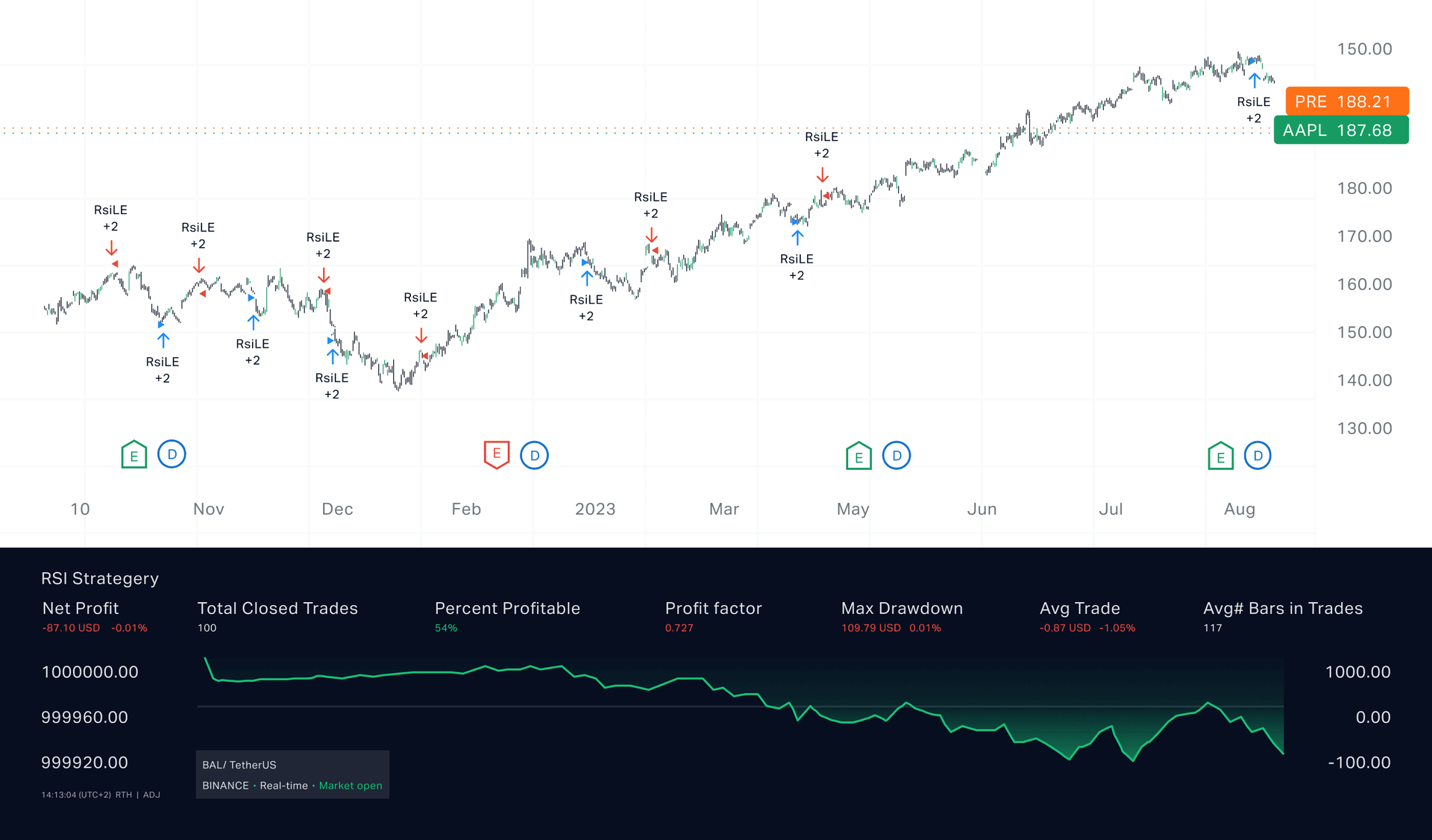 Backtest your RSI trading strategies with an automated trading system.