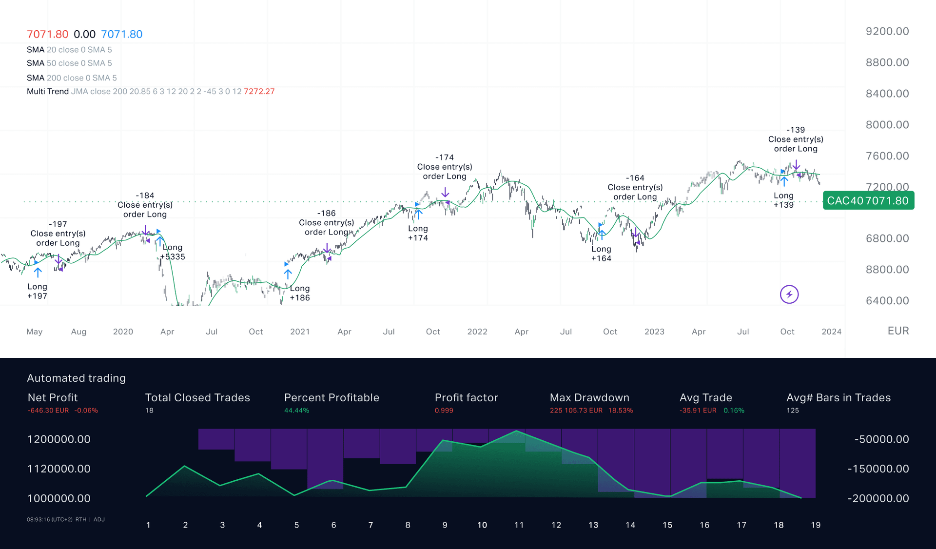 A trend-following strategy for the CAC40 index