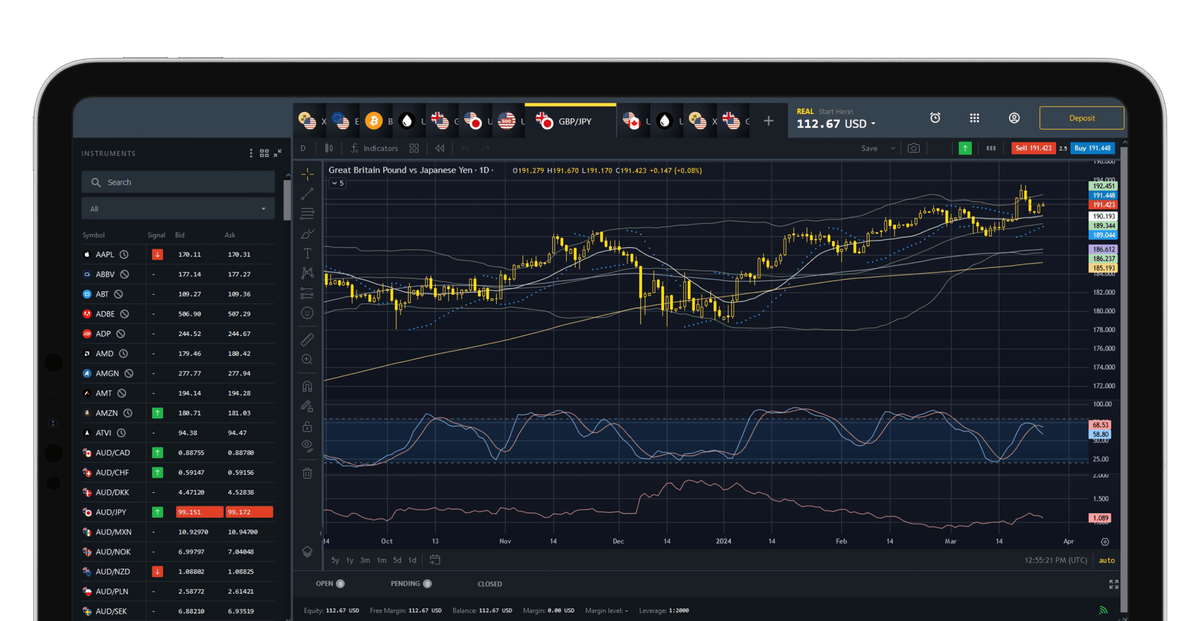 The spread is usually seen when you open a new chart and look at what the spread is for that instrument.