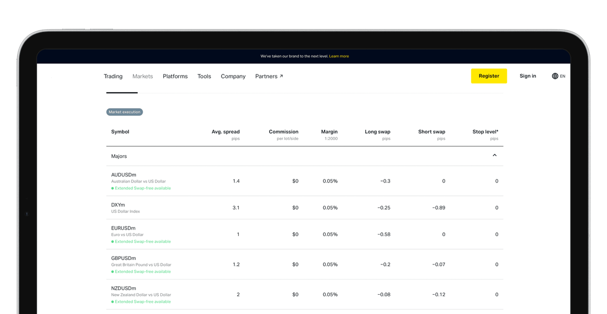 Spread is the difference between the bid and ask price. Spread cost simply represents the broker’s fee, which you can see on the Mt8Pro website.